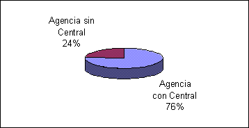 Estructura Organizativa