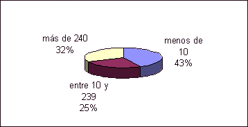 Puntos de Venta