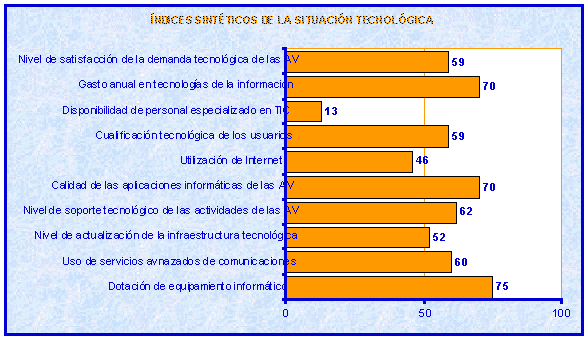 GRAFICO