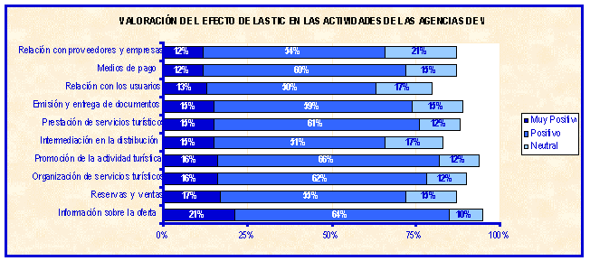 GRAFICO