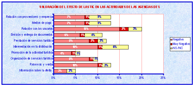 GRAFICO