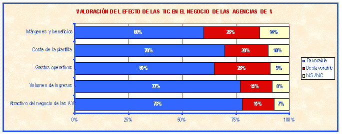 GRAFICO