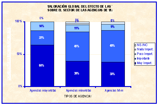 GRAFICO