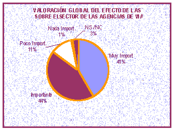 GRAFICO