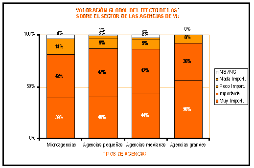 GRAFICO